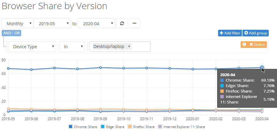 Linux duplica su cuota de mercado en el escritorio 2 cuota de mercado de
