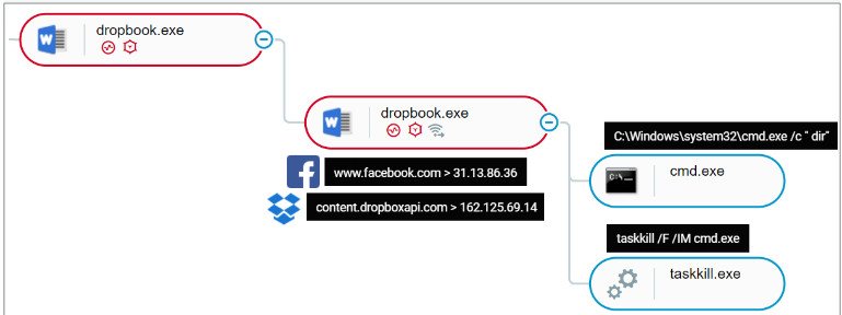 Molerats attack DropBook