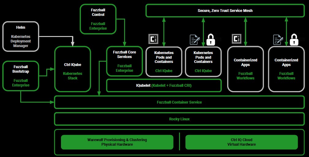 ctrl iq block diagram