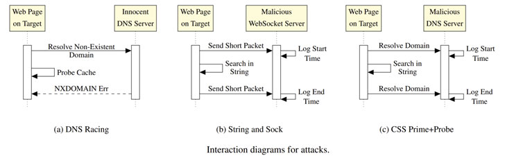 browser online tracking privacy