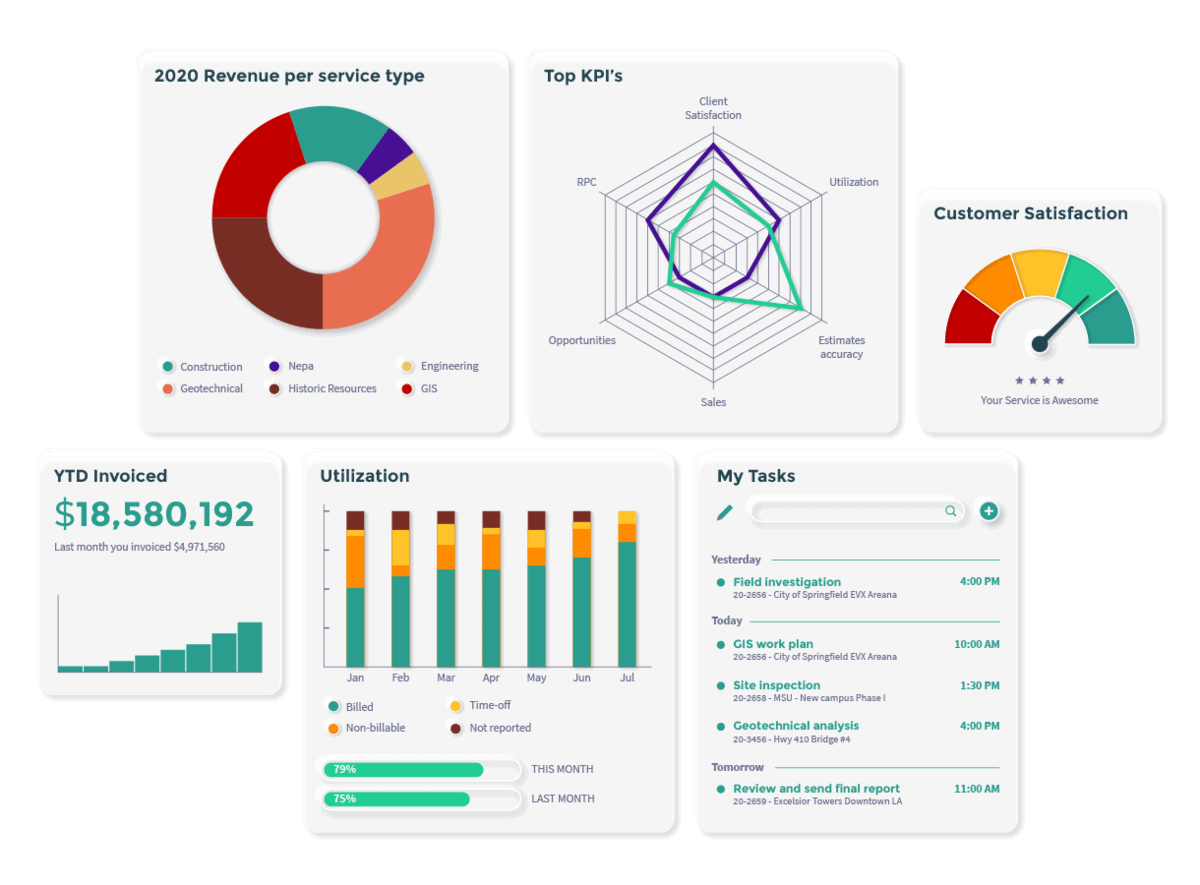Las 10 mejores suites ofimáticas gratuitas para Linux una alternativa a MS Office 13 Feng Office