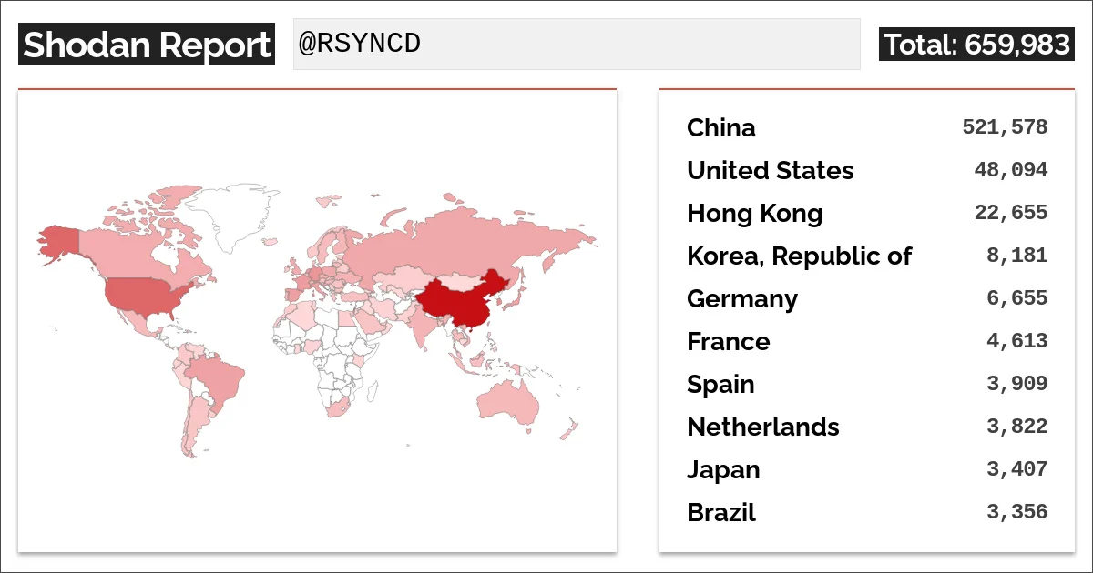 rsyncd shodan